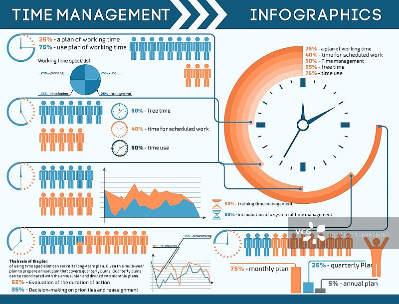 时间管理信息图与时钟、人象形图和图表矢量插图图片素材