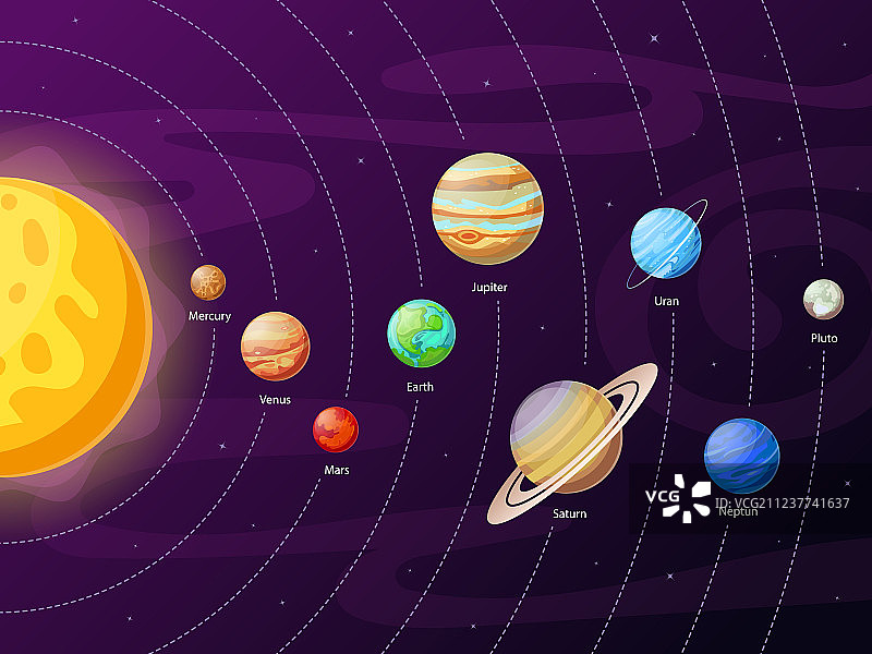 卡通太阳系计划行星在行星图片素材