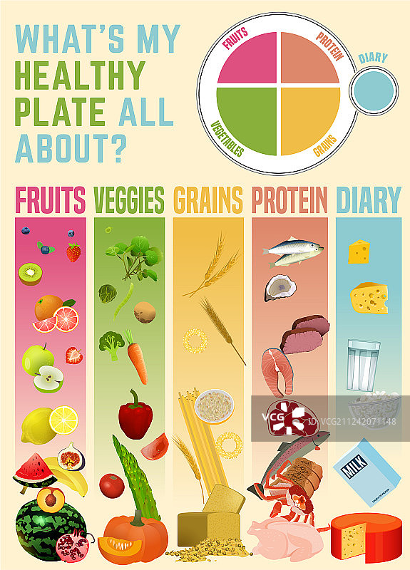 健康饮食板图片素材