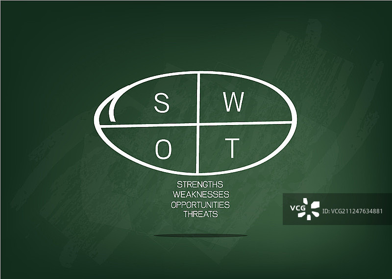 对企业战略管理进行Swot分析图片素材