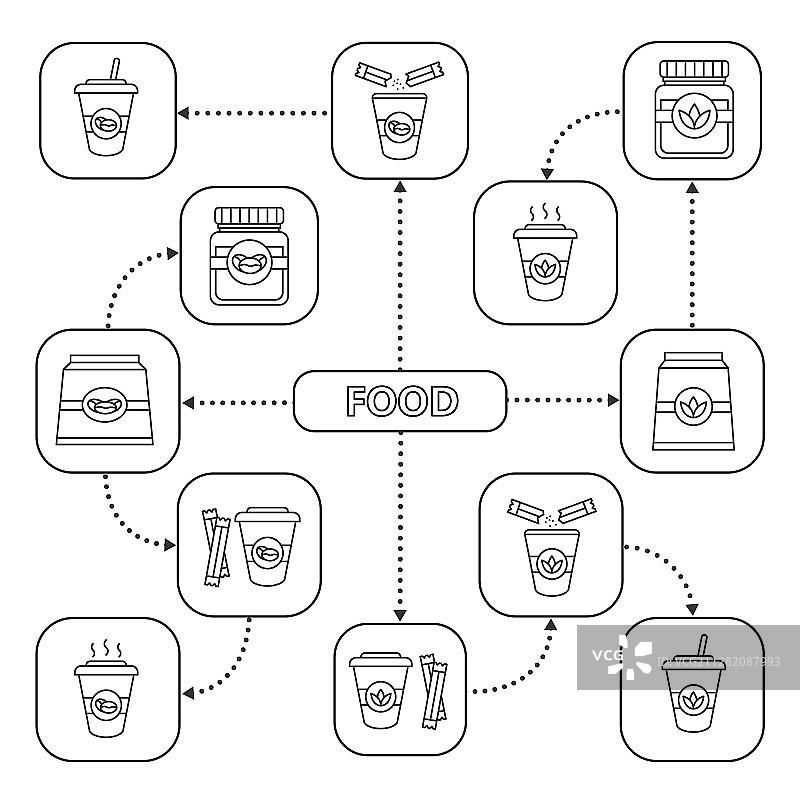食物思维导图与线性图标图片素材