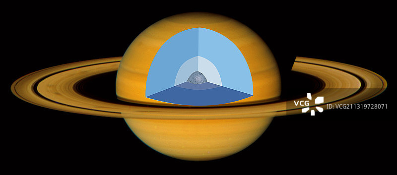 土星的内部图片素材