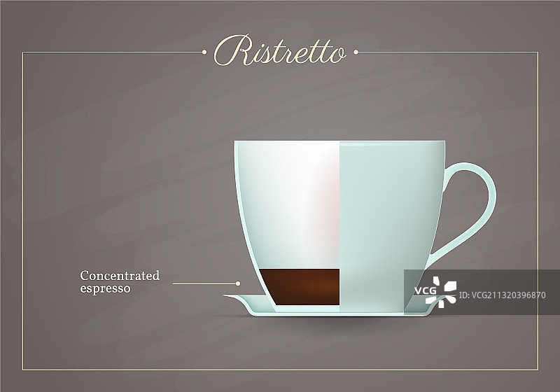 Ristretto咖啡饮品配方图片素材