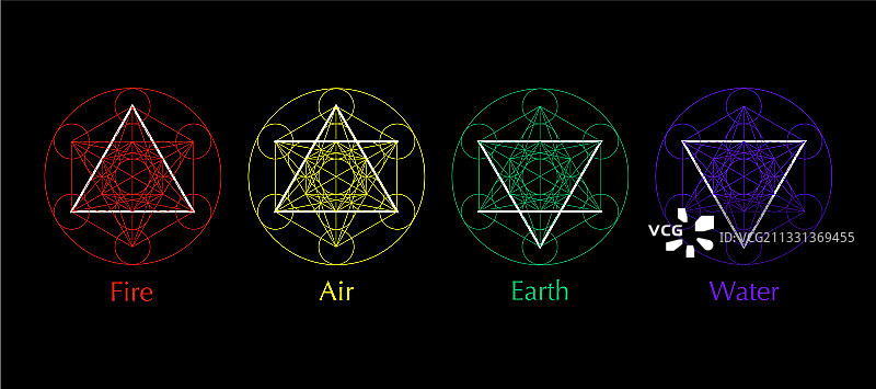 四种元素图标，气，火，水，土，象征图片素材