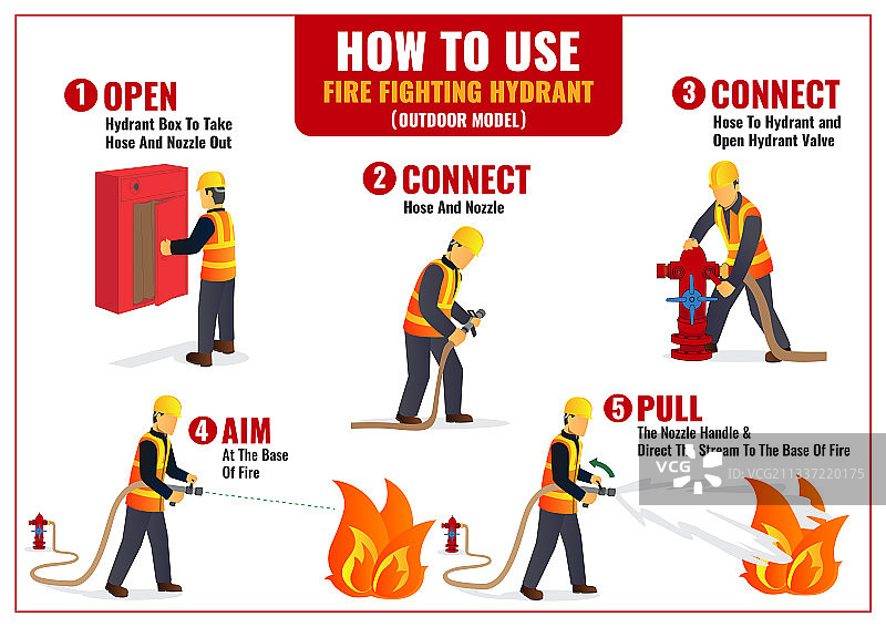 户外消火栓信息图海报如何使用图片素材