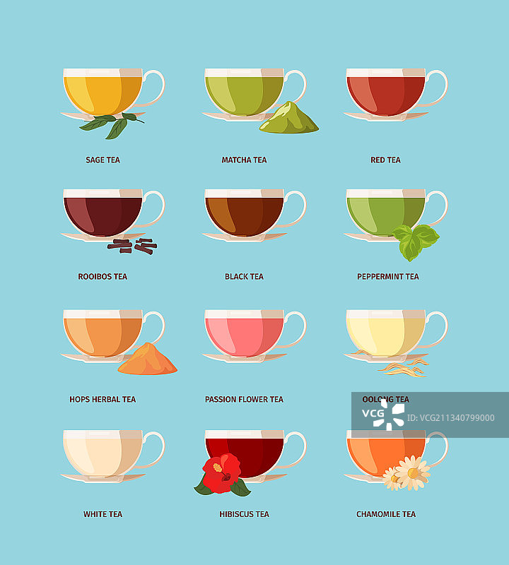 茶的种类在不同的饮料产品中图片素材