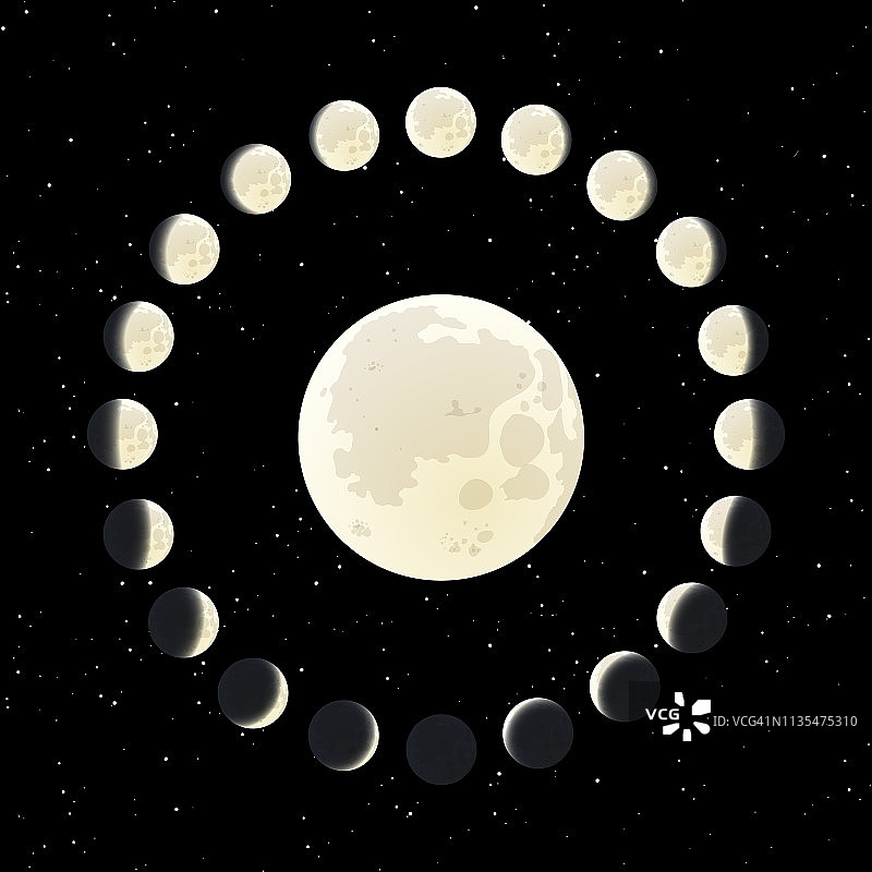 月相插图与所有范围的月球生命周期。图片素材
