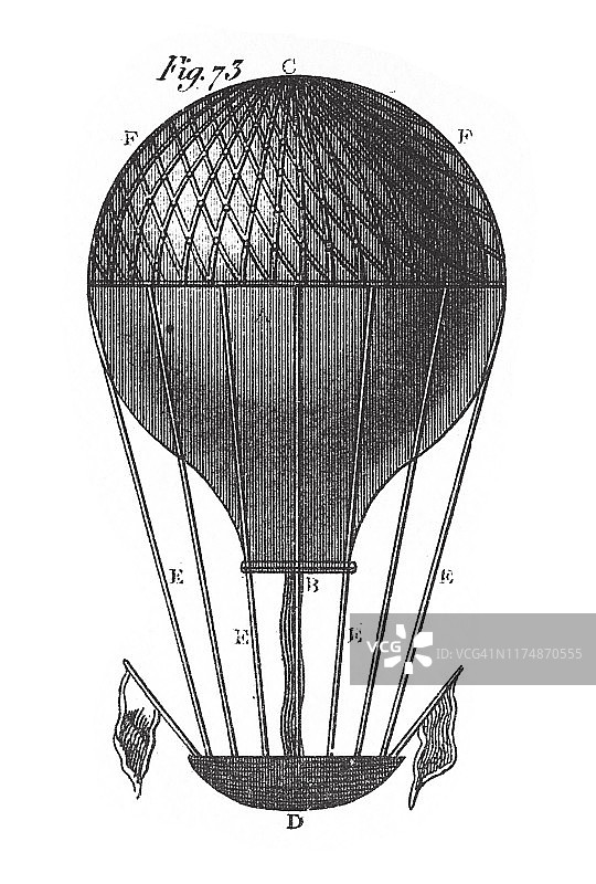 普通气球，液压和空气动力学理论和仪器雕刻古董插图，1851年出版图片素材