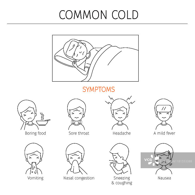 男性普通感冒症状轮廓图标集图片素材