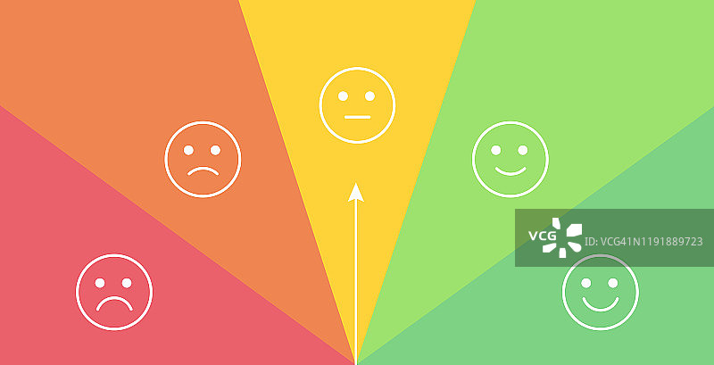带有旋转箭头选择的矢量情绪反馈仪表。面对五种情绪:生气、难过、中立、高兴、高兴。用于估算客户服务的UI设计元素。图片素材