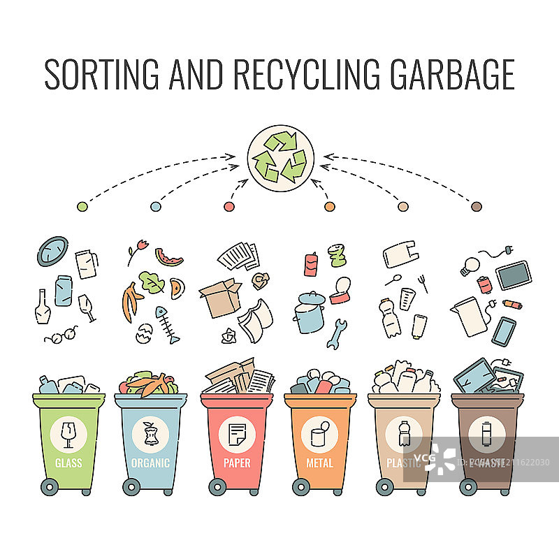 容器垃圾分类回收塑料、有机纸、玻璃、金属垃圾。矢量等高线插图信息环保概念。图片素材