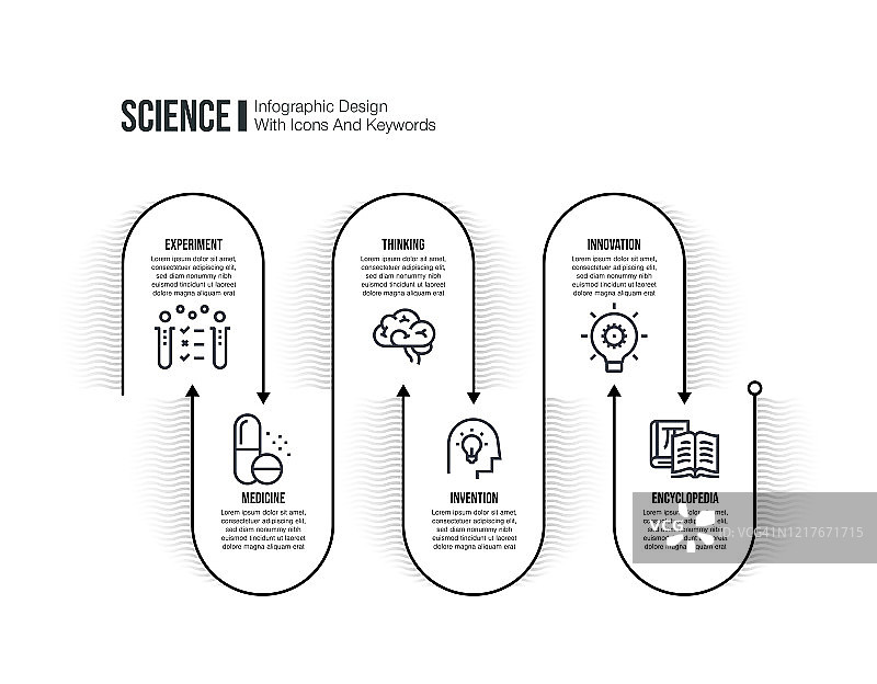 信息图表设计模板与科学关键词和图标图片素材