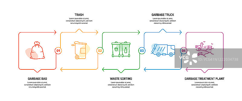 回收和零浪费信息图模板，元素和图标。简单的矢量信息图设计图片素材