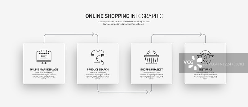 电子商务，网上购物，数字营销相关过程信息图表模板。过程时间图。使用线性图标的工作流布局图片素材