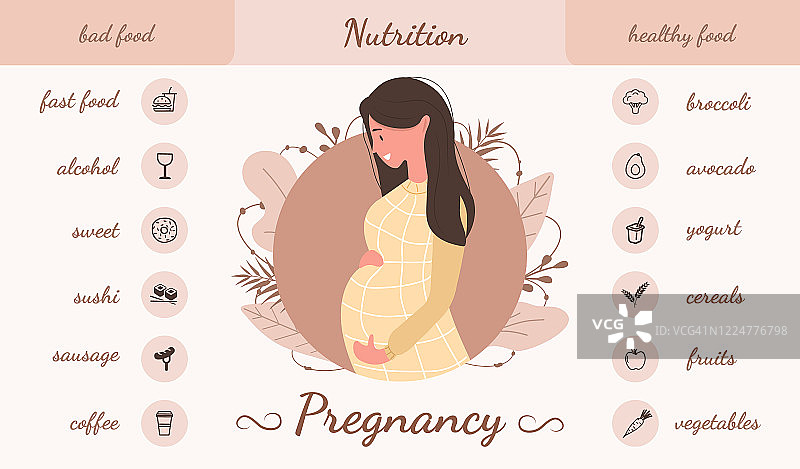 好的和坏的食物为怀孕的信息图表。产品以良好的妊娠、饮食、健康的生活方式为理念。怀孕不健康的食物。平面风格矢量插图。图片素材
