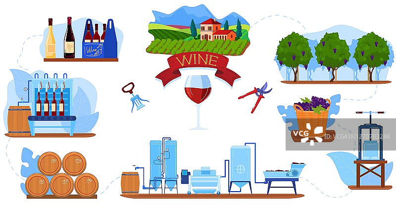 葡萄酒葡萄生产过程在酒厂工厂矢量插图，卡通平面酿酒制造信息图形海报图片素材