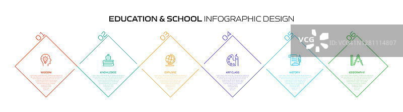 教育和学校相关过程信息图模板。过程时间图。使用线性图标的工作流布局图片素材