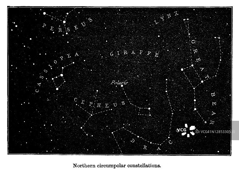 古老刻插图的天文学-天空的地平线的伦敦。北方极地附近的星座图片素材