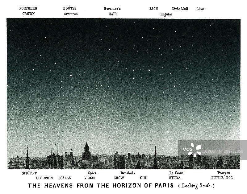 古老的天文学雕刻插图-从巴黎地平线看天空(向南)图片素材