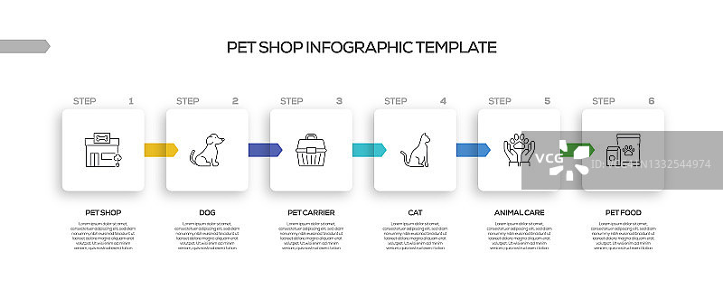 宠物店相关流程信息图表模板。过程时间图。带有线性图标的工作流布局图片素材