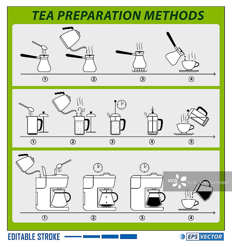 设置冲泡茶和咖啡的指示平风格或茶和咖啡准备热饮或制作冲泡过程图标。每股收益向量图片素材