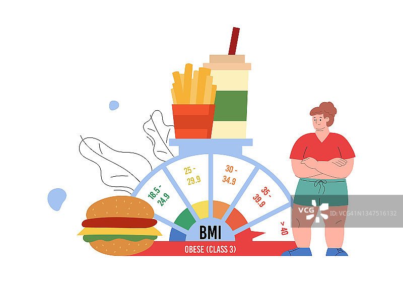 超重妇女与高BMI和脂肪的食物，平面矢量插图孤立。图片素材
