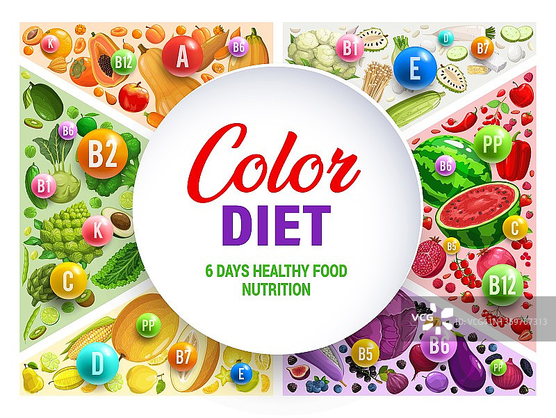 彩色彩虹饮食信息图和营养板块图片素材