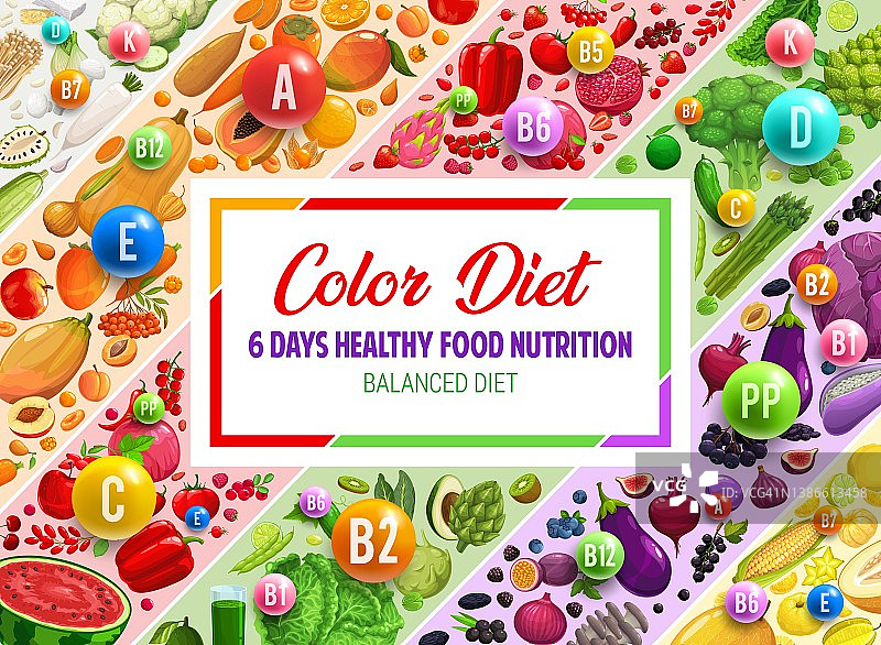 健康食品营养，颜色彩虹饮食横幅图片素材