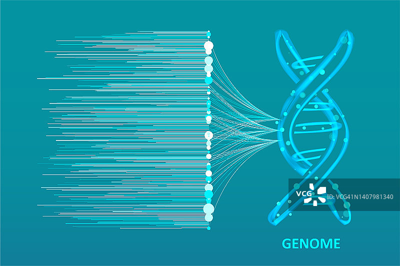 大基因组数据可视化图片素材