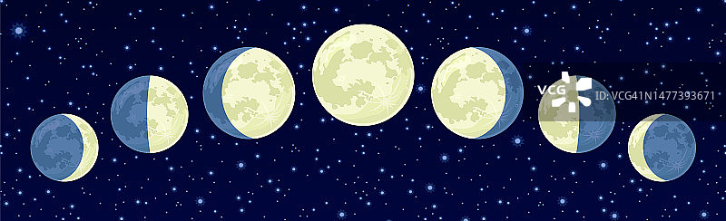 月相映衬着繁星密布的夜空。空间背景。矢量卡通占星插图农历。图片素材