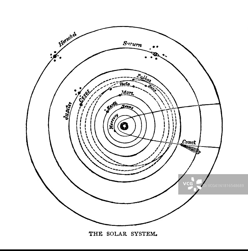 古老的天文学雕刻插图，太阳系图片素材