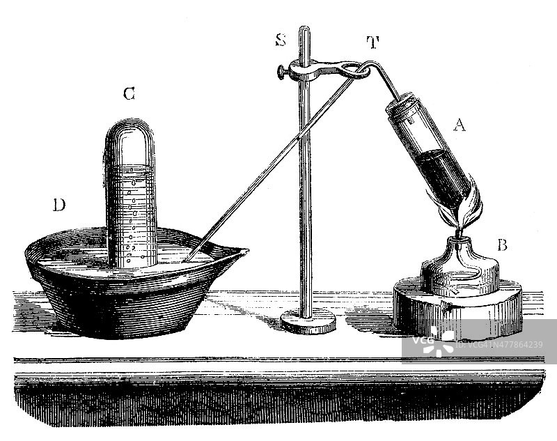 古老的科学化学和物理实验图片素材