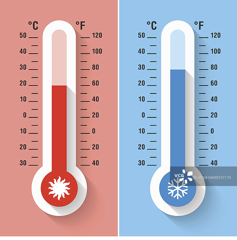 摄氏和华氏温度计图片素材