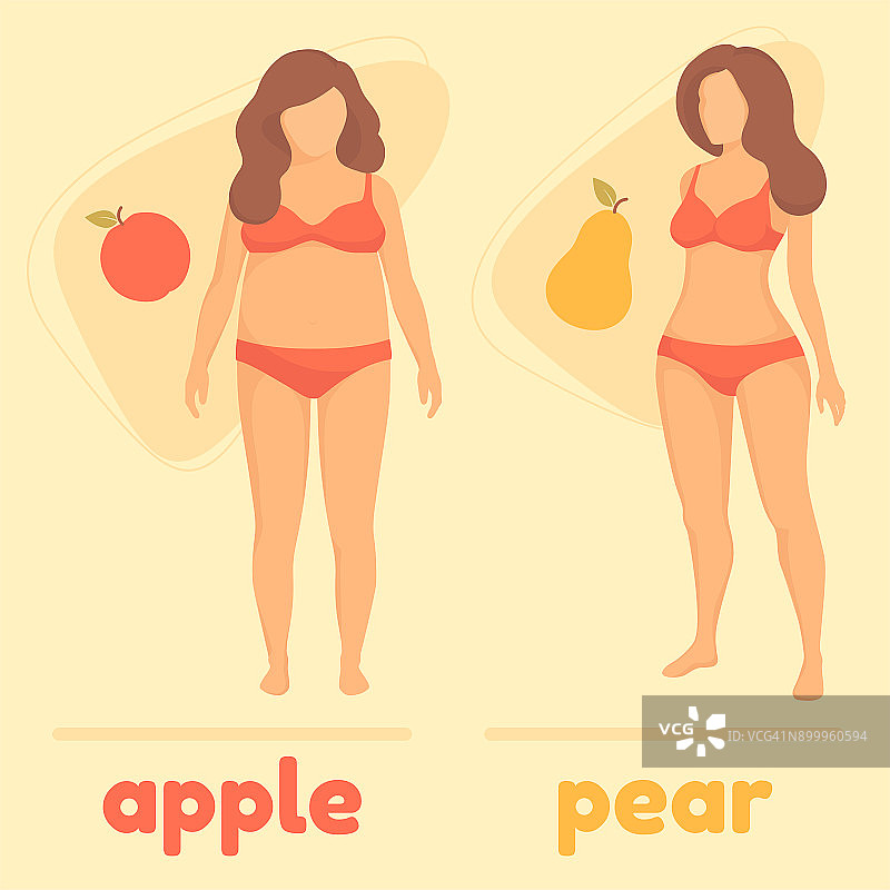 肥胖女性体型，苹果和梨图片素材
