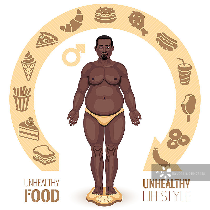 吃垃圾食品的胖子图片素材