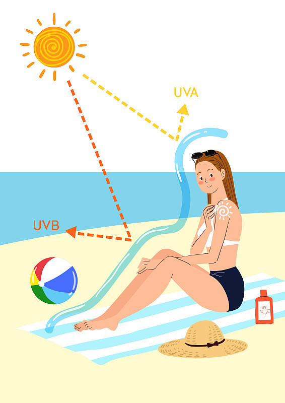 采购产品紫外线，皮肤，护肤，生活方式，夏天，泳装，比基尼，海洋，太阳，防晒霜图片下载