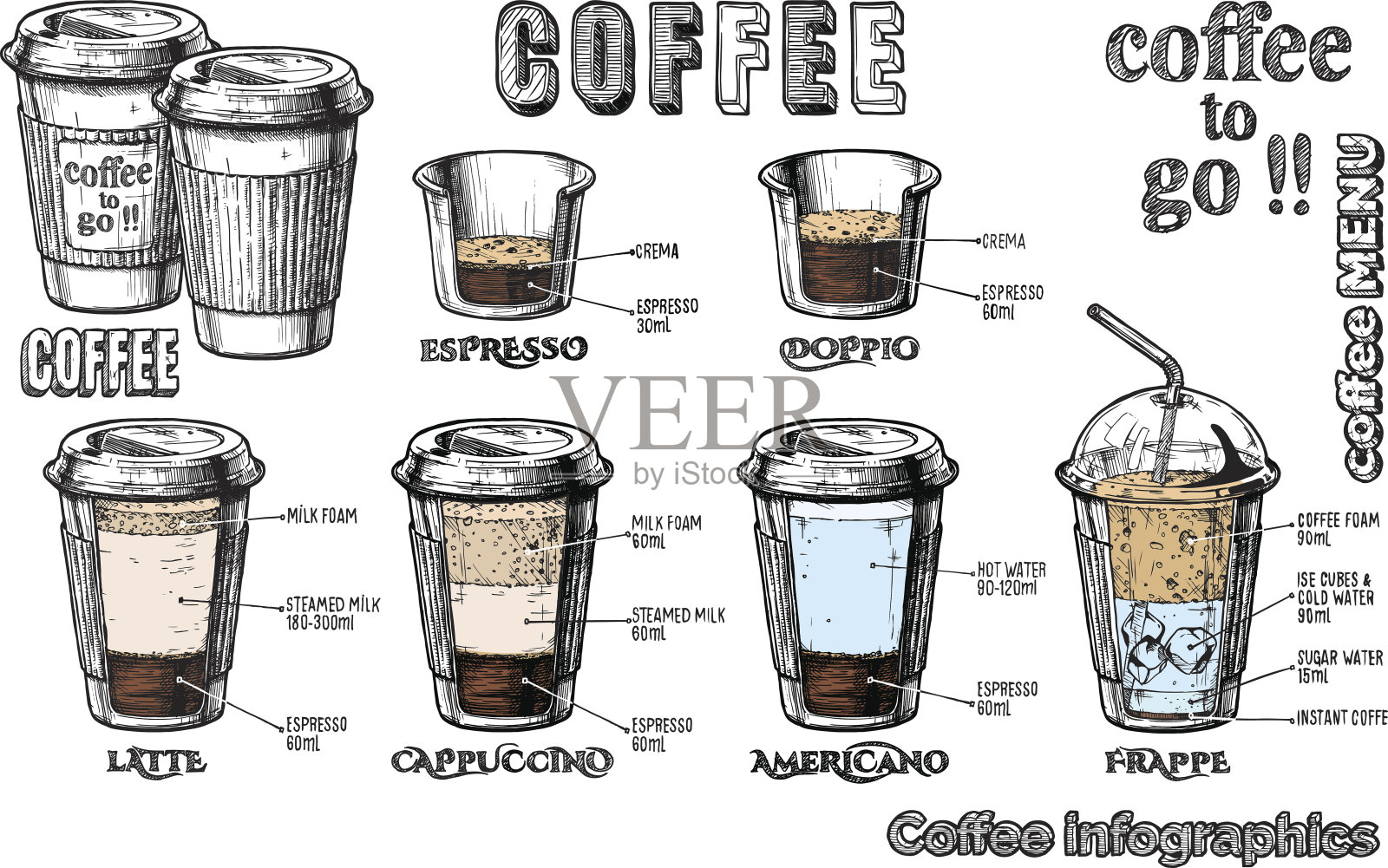 咖啡信息图设置插画图片素材