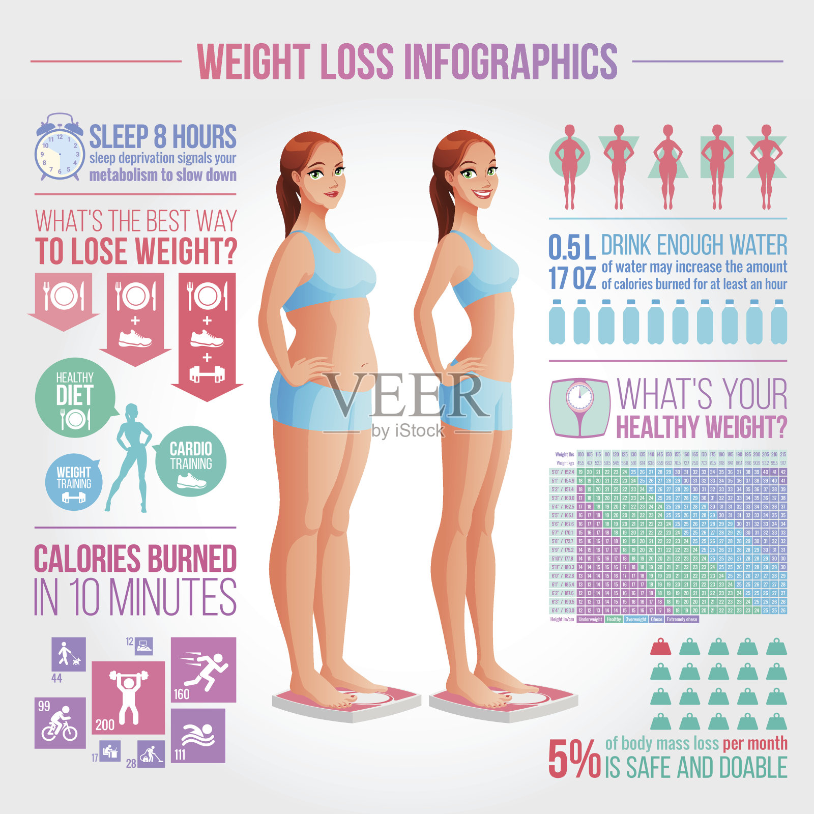减肥前后说明。健康和饮食矢量信息图。插画图片素材
