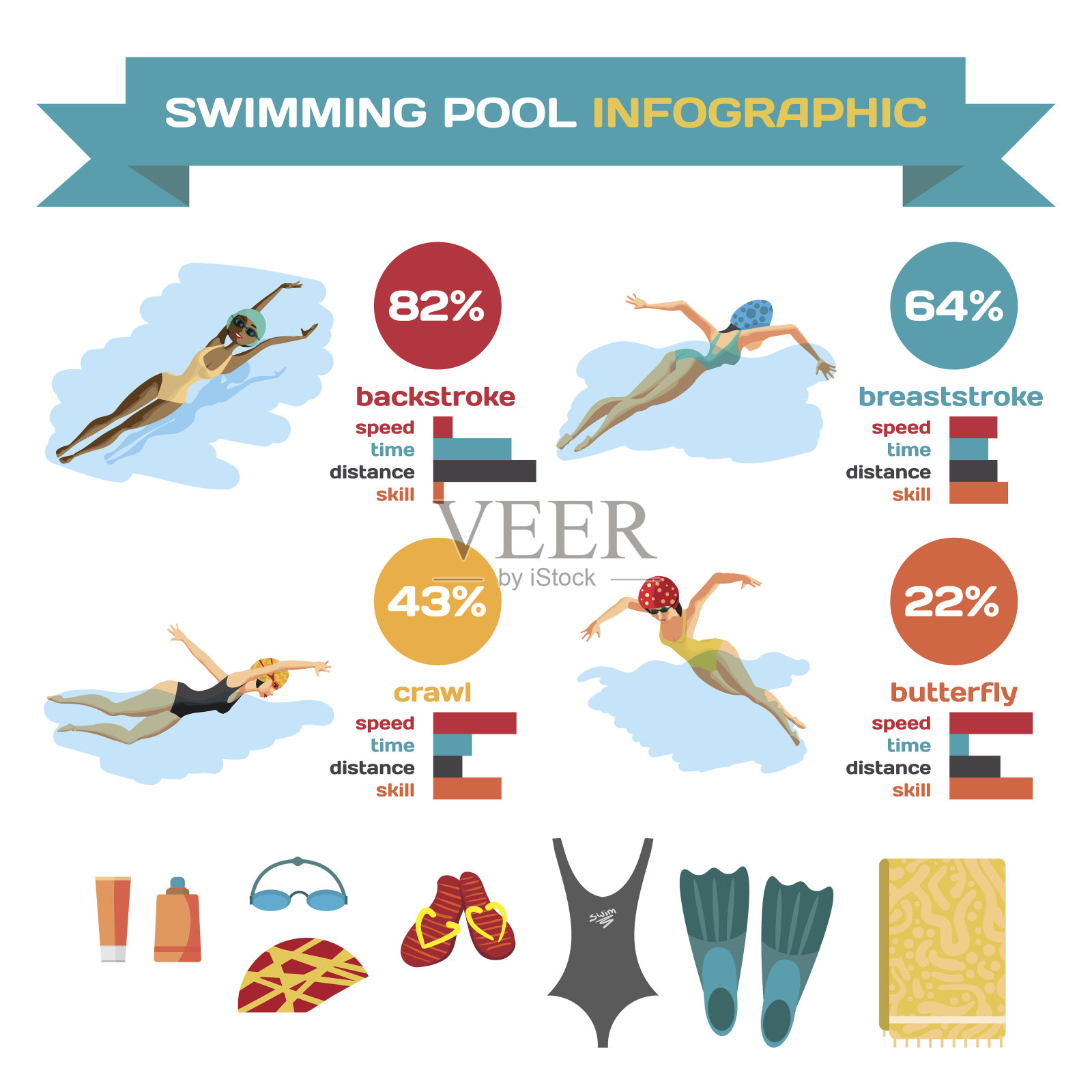 关于在游泳池游泳的一组信息图。设计元素图片