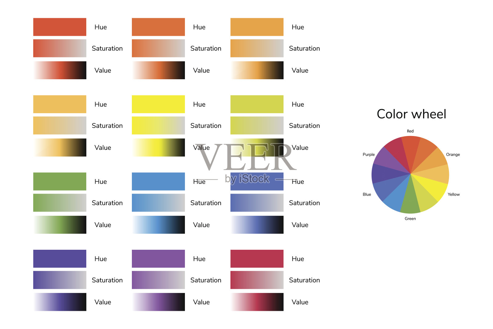 矢量插图的颜色圈，色调，饱和度，值，信息图插画图片素材