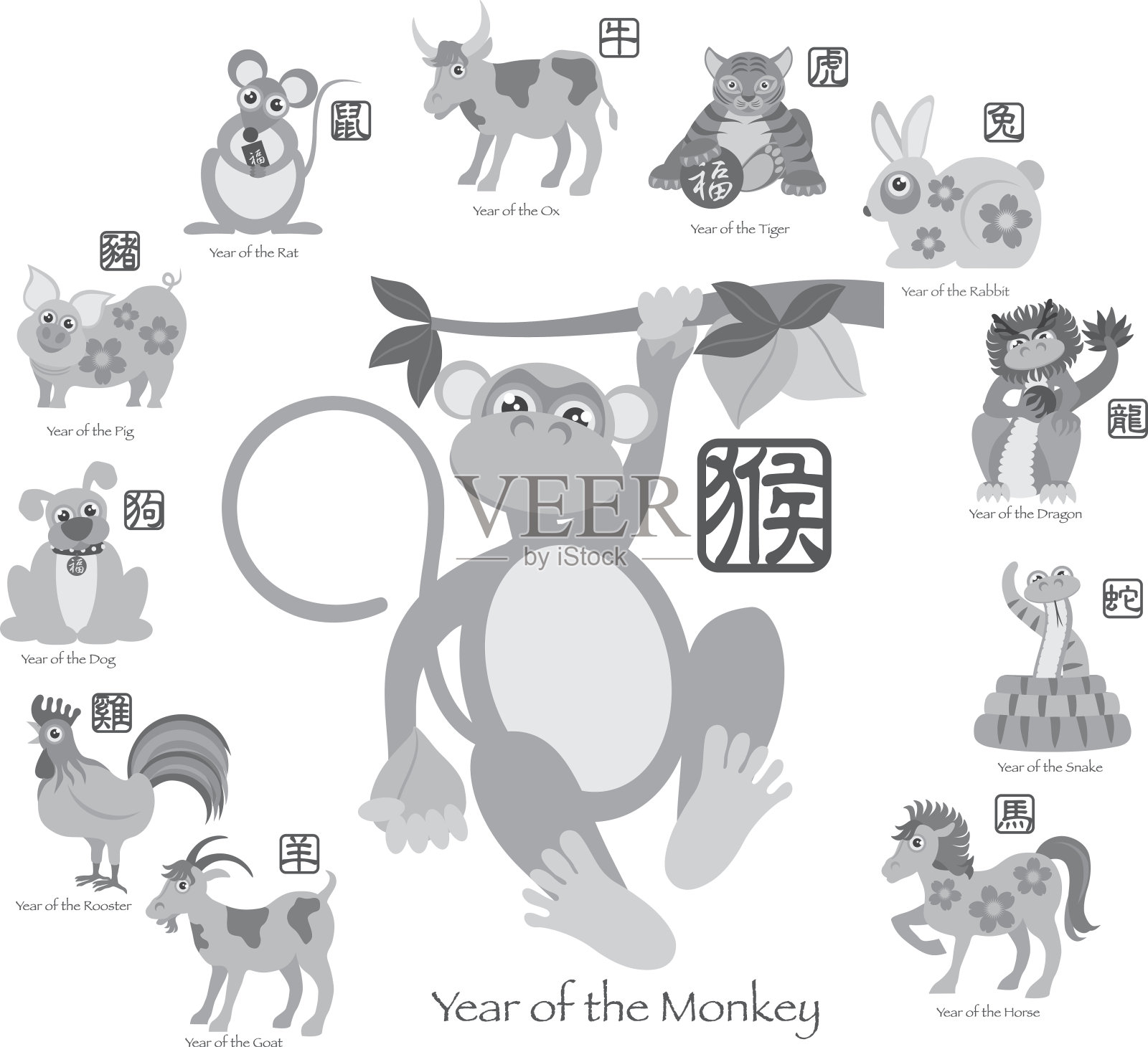 猴年十二生肖矢量图插画图片素材