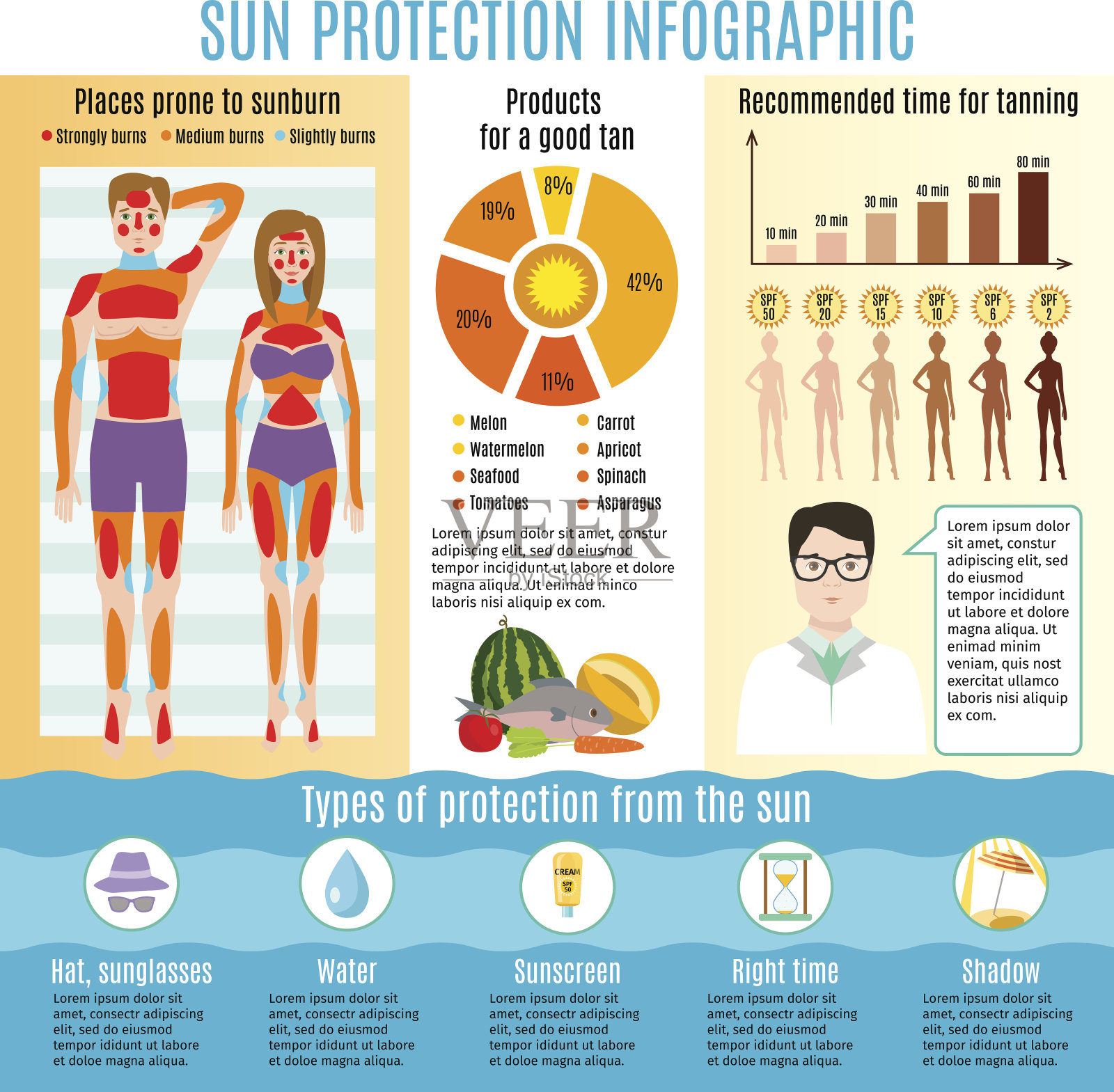 皮肤癌预防太阳紫外线保护信息图防晒霜医疗保护人体晒伤保健矢量插图插画图片素材