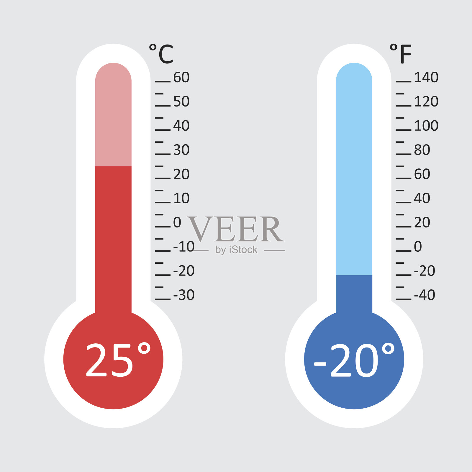摄氏和华氏温度计图标与不同的水平。平面矢量插图孤立在白色背景。插画图片素材