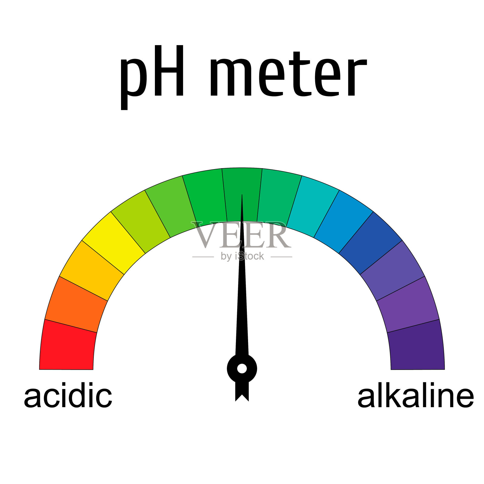 pH测试仪用于测量酸碱平衡，pH刻度彩色矢量带箭头插画图片素材