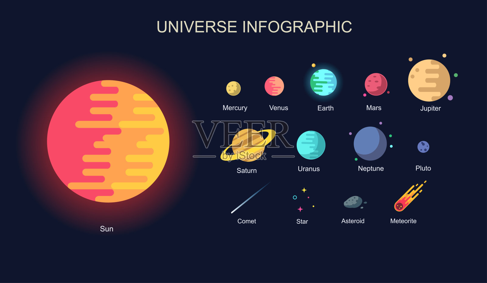 最小多彩的宇宙信息图表。太阳系，行星比较，小行星，流星，恒星和行星的星系背景矢量插图，现代时尚的风格插画图片素材