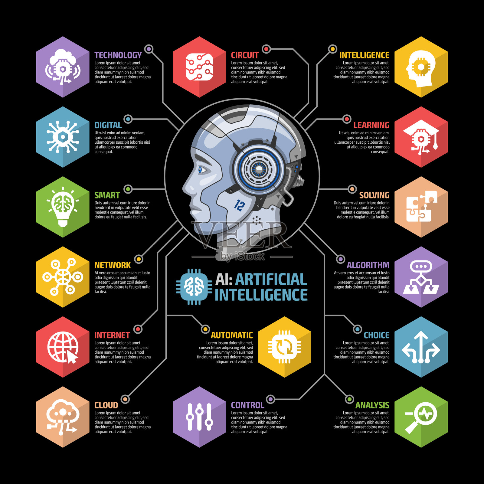 人工智能AI信息图，黑色背景，机器人头部轮廓和图标集:机器学习，智能机器人，网络数字技术，自动智能技术符号。插画图片素材