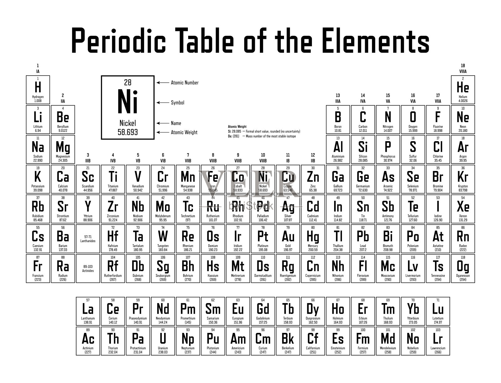 化学元素周期表头像图片