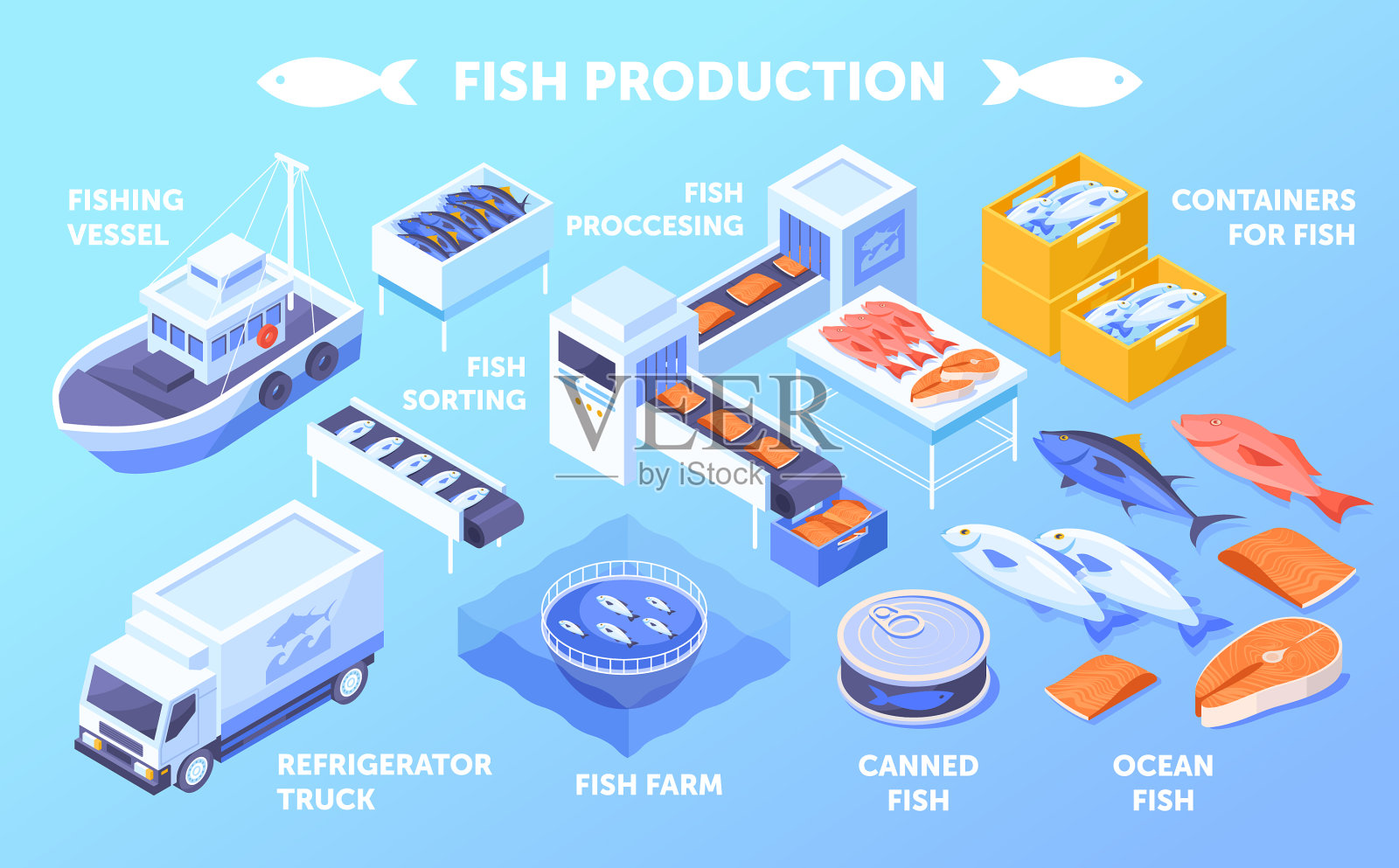 主要鱼类生产要素呈蓝色插画图片素材
