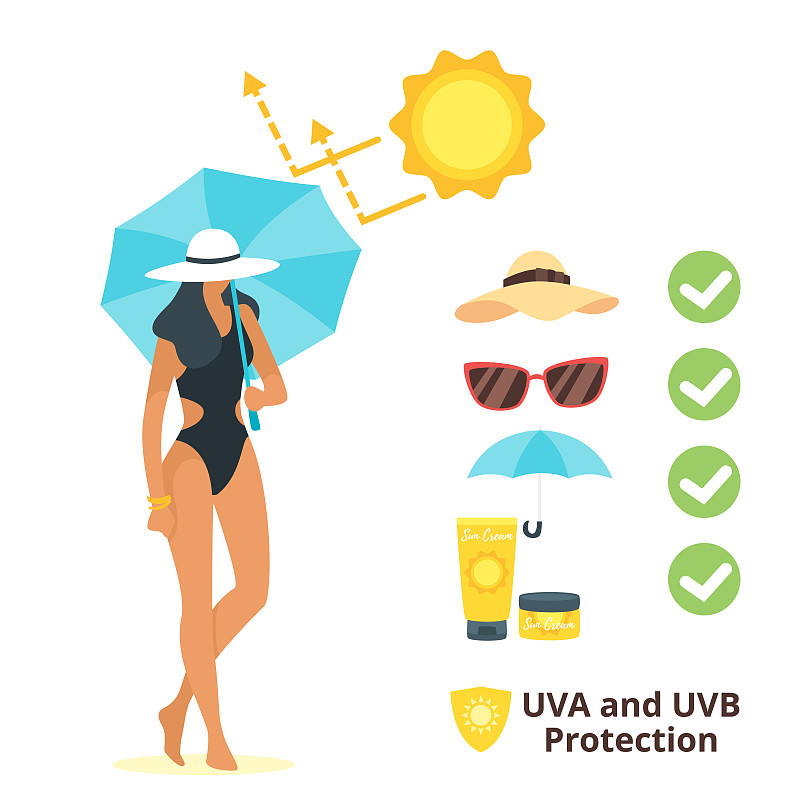 Uva和uvb防护概念图片下载